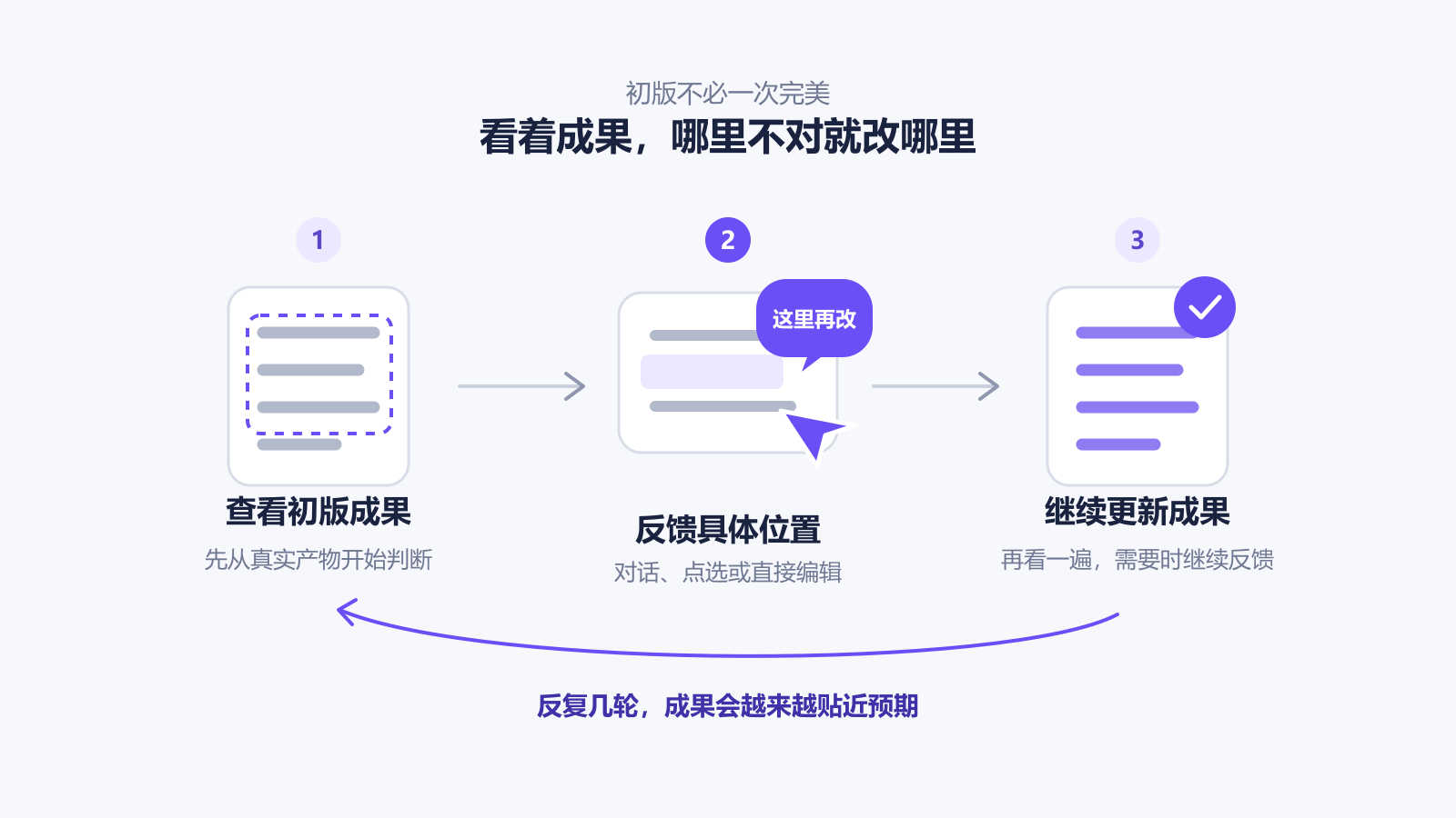 点选修改与效果反馈
