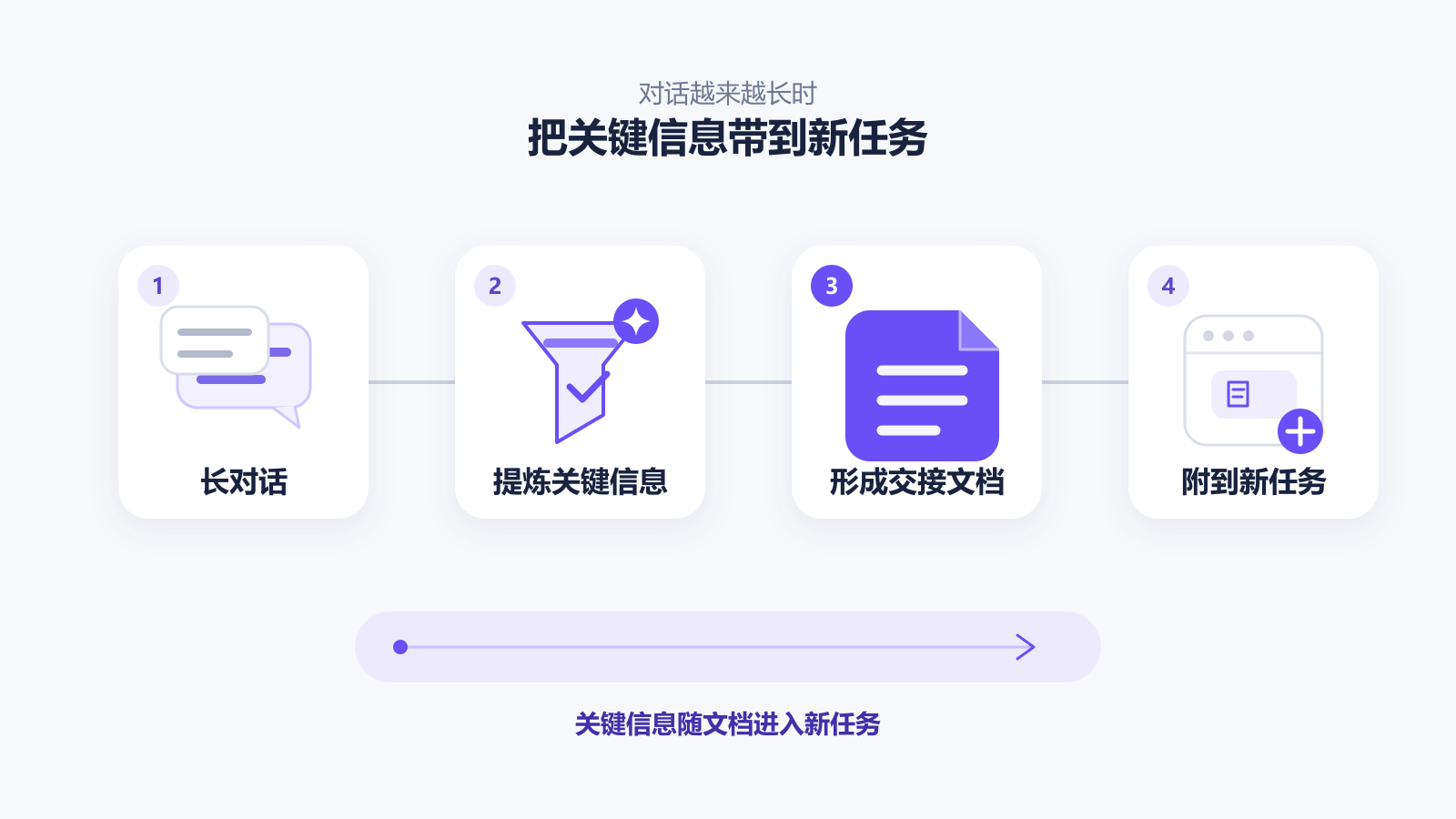 整理交接文档
