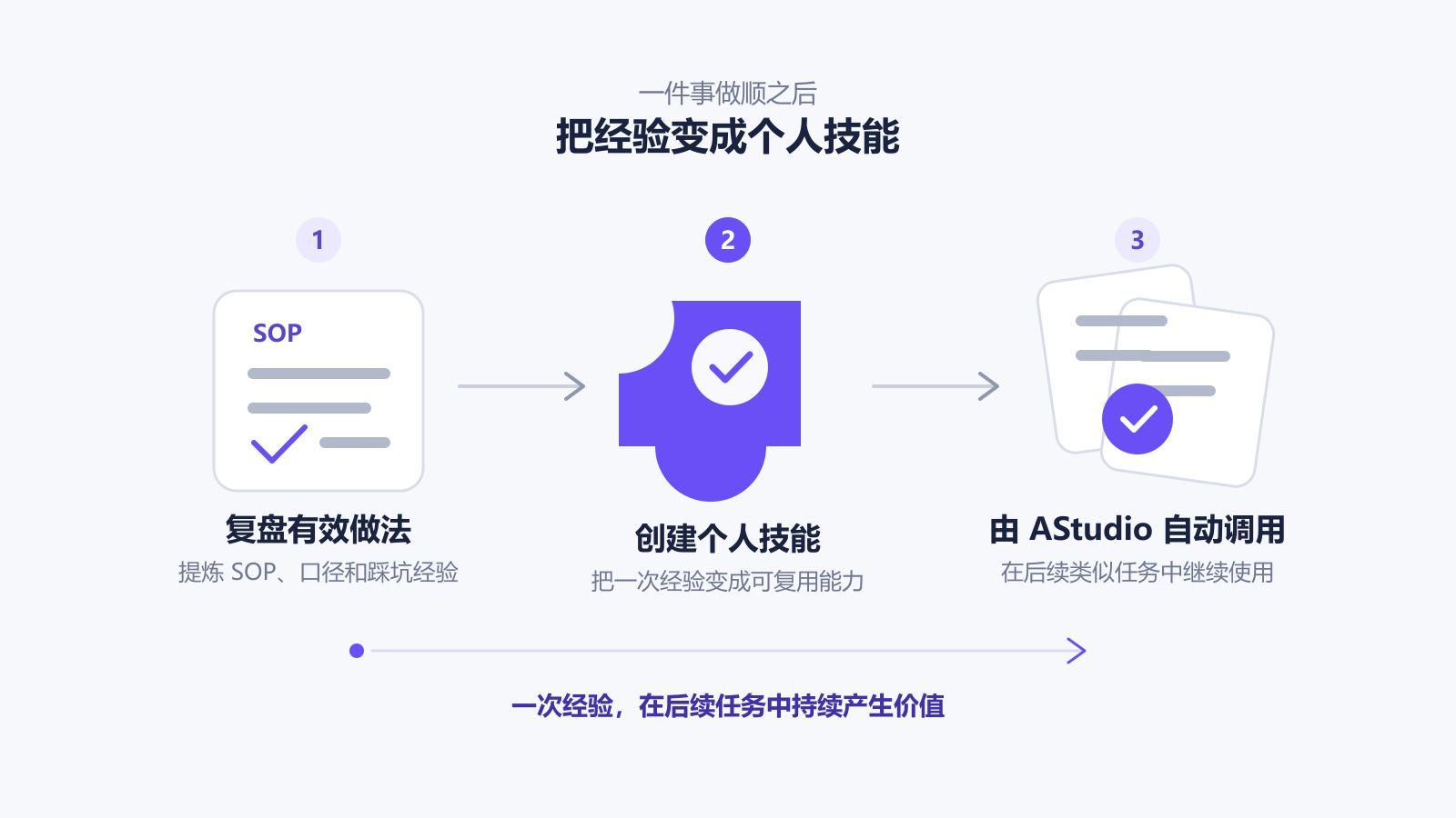 沉淀个人技能